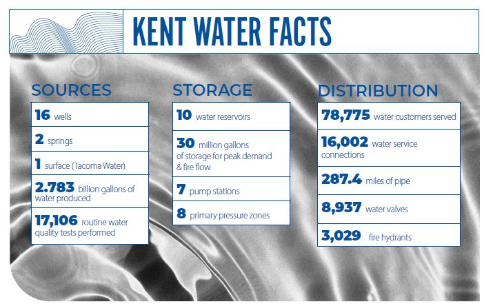 2023 Kent Water Facts