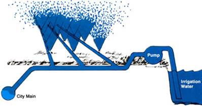 Backpressure Irrigation Example