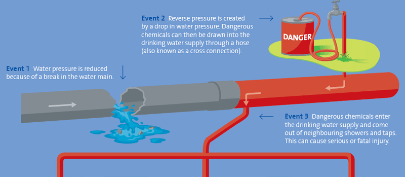 mainbreak example